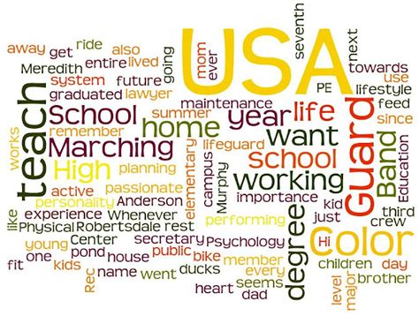 Meredith Anderson's EDM310 Class Blog August 2012