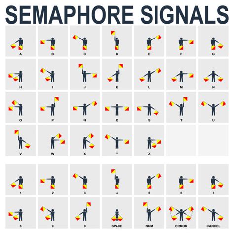160 Semaphore Alphabet Stock Photos Pictures And Royalty Free Images