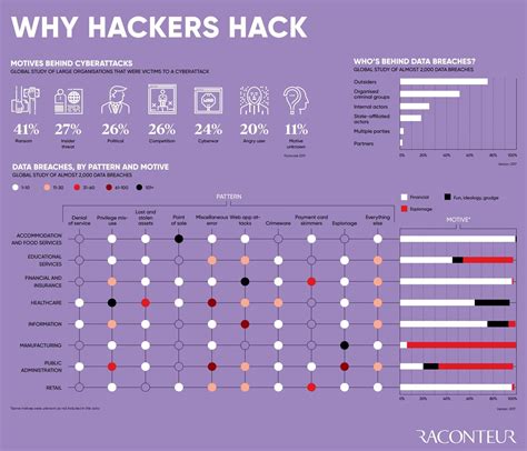 รวมกัน 101+ ภาพ Hackers เจาะ รหัส อัจฉริยะ คมชัด