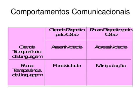 Comente Sobre Um Dos Comportamentos Adequados Em Relação à ética.