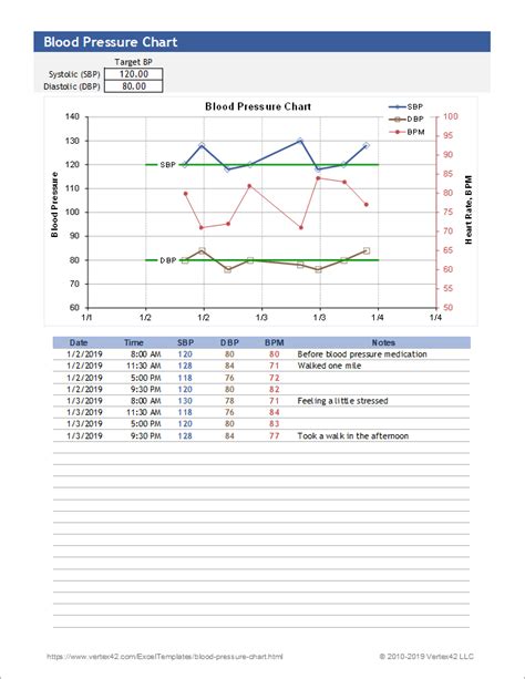 Blood Pressure Monitoring Chart Template Collection