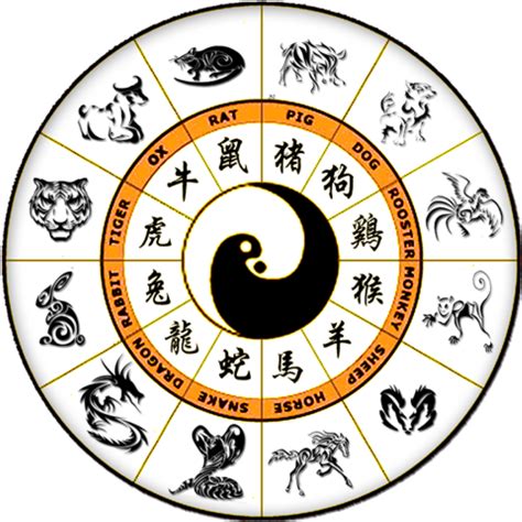 Chinese Zodiac - animal of the year calculated by the lunar calendar
