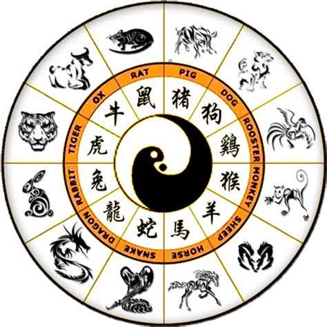 Chinese Zodiac Animal Of The Year Calculated By The Lunar Calendar