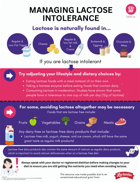 Managing Lactose Intolerance Canadian Digestive Health Foundation