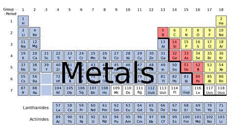 Description Of Metals On The Periodic Table Periodic Table Printable