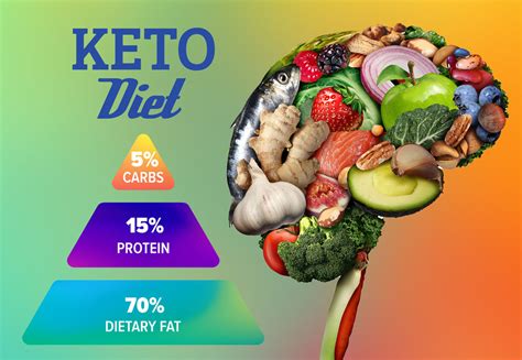 A Ketogenic Diet Can It Be Beneficial For Our Brains And Our Bodies