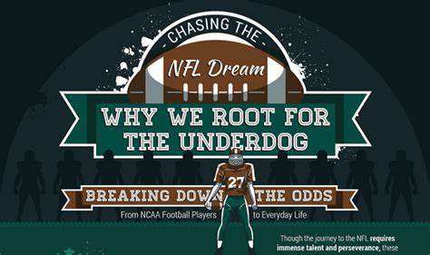 Chasing The Nfl Dream Infographic Visualistan