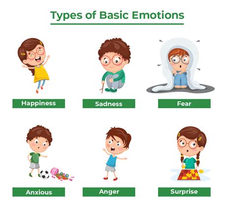 Emotion Importance Mechanism And Types Geeksforgeeks