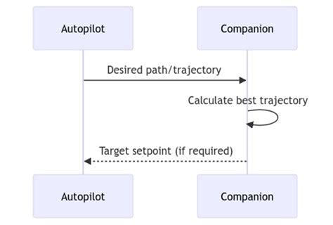 Path Planning Trajectory Protocol MAVLink Developer Guide