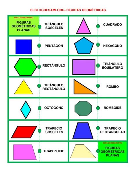 Planas Lista De Figuras Geometricas