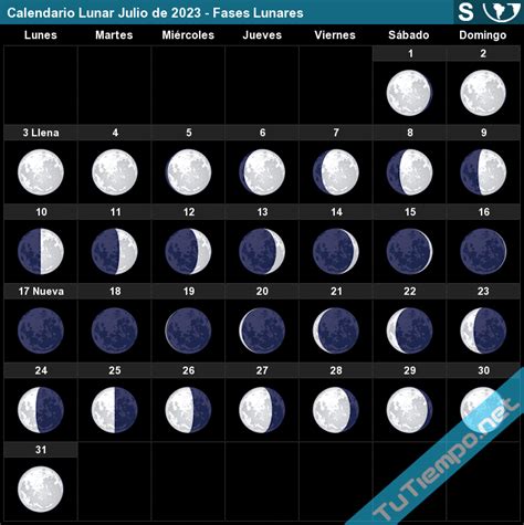 La Plantilla Del Calendario Lunar 2023 Para El Hemisferio Sur Sobre