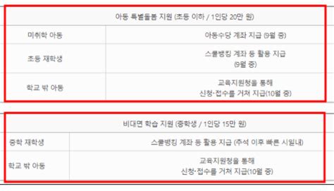 국세청은 10일부터 지난해 하반기분 근로장려금을 지급한다. 아동 특별돌봄 지원금 중학생 지급일 :: 유용한 경제 꿀팁