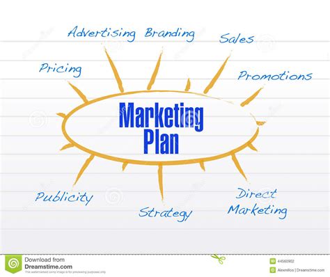 Marketing Plan Model Diagram Illustration Design Stock Illustration