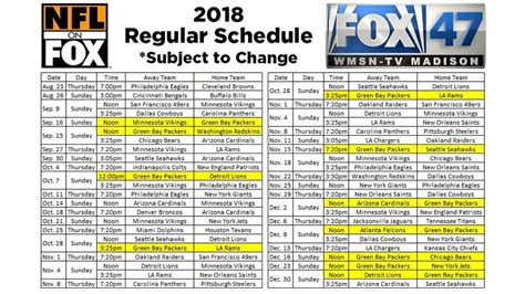 The inability to receive all of your local channels. FOX 47 NFL Televised Schedule | WMSN