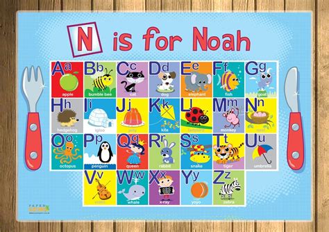 Childrens Personalised Alphabet Placemat Add Your Etsy