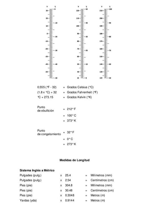 Equivalencias Del Sistema Metrico E Ingles Sistema Metrico Tabla De