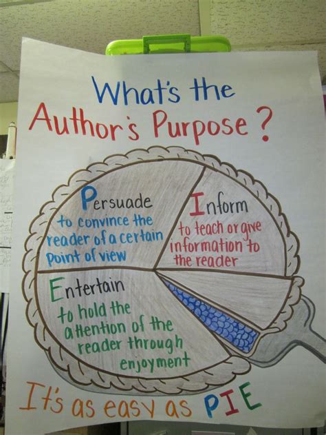 Authors Purpose Anchor Chart Second Grade I Teach Second Grade But