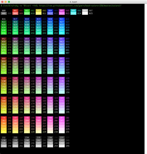 256 Color Chart