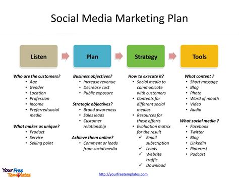 Social Media Proposal Template