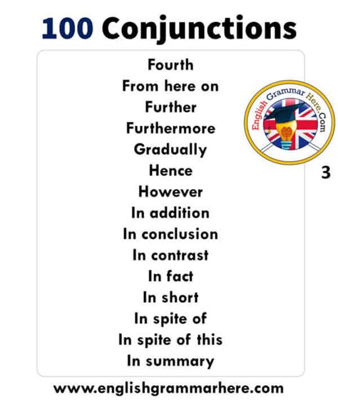 100 Conjunctions List In English English Grammar Here