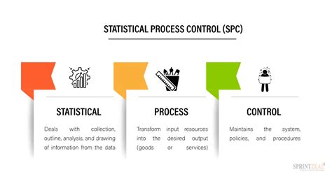 Statistical Process Control Spc Working And Applications