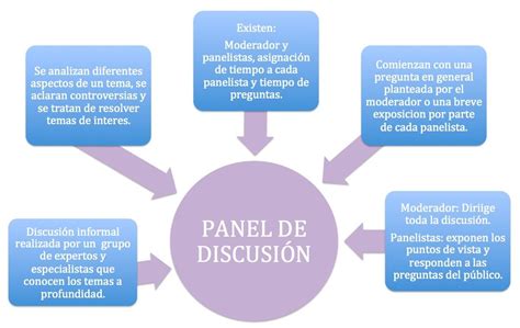 Tema 6 Panel De DiscusiÓn Panel De Discusion Actividades Lengua Y