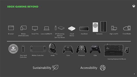 Microsoft Has An Xbox Handheld Planned According To Leaked Documents