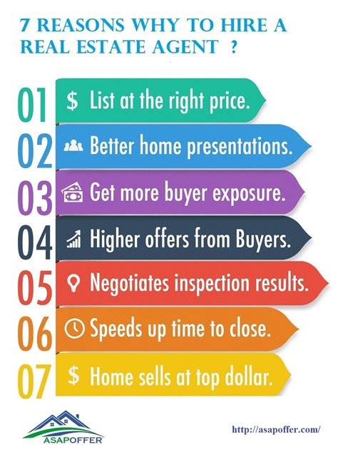 10 Reasons Why You Should Hire A Real Estate Agent