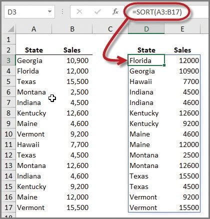 Quicksort is an efficient sorting algorithm. Microsoft Excel: A dynamic new way to SORT data arrays ...