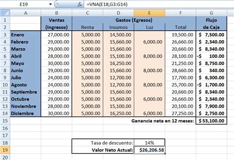 Capacitate Excel El Valor Neto Actual Plantilla En Excel