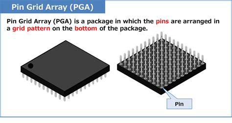 What Is Pin Grid Array Pga Package Electrical Information