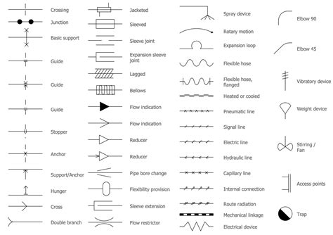 Plumbing Riser Diagram Symbols