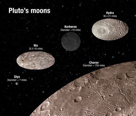 Plutos Moons Cosmos Hubble Space Telescope Space And Astronomy