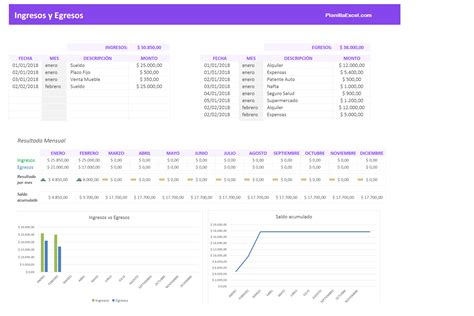 Planilla De Excel Para Control De Ingresos Y Egresos Gastos Porn Sex