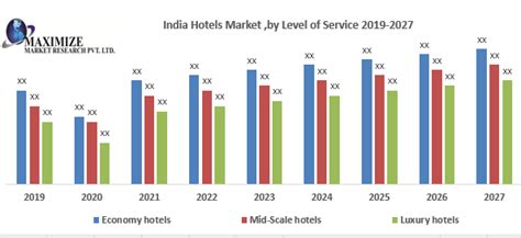 India Hotels Market Forecast And Analysis 2020 2027