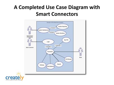 Ppt Create Collaborative Uml Diagrams With Creately Powerpoint