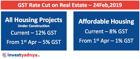 Gst Rate Cut Archives Yadnya Investment Academy