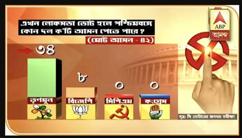 ফ্যাক্ট চেক ২০২৪ এর লোকসভা নির্বাচনের দাবিতে ভাইরাল সি ভোটারের ২০১৯ এর