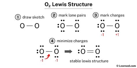 O2 Lewis Structure Learnool