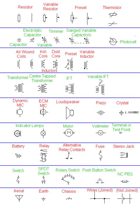 Circuit Symbols Tutorial Electronic Circuits Symbol Electronics
