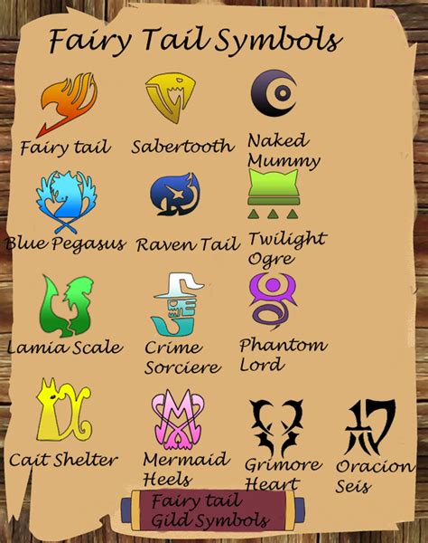 Fairy Tail All Gild Symbols By Codzocker00 On Deviantart