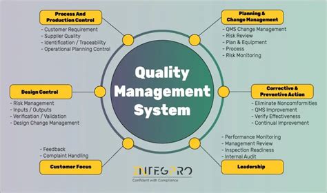 Quality Management System QMS IntegPro ISO Certification Experts