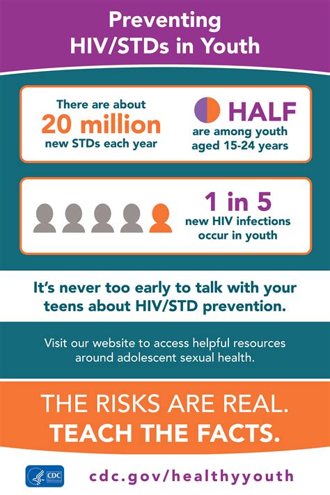 Teaching Your Teens About Preventing Hivstds Teen Health Disease