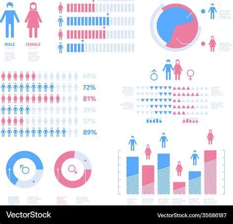 People Population Infographic Percentage Vector Image