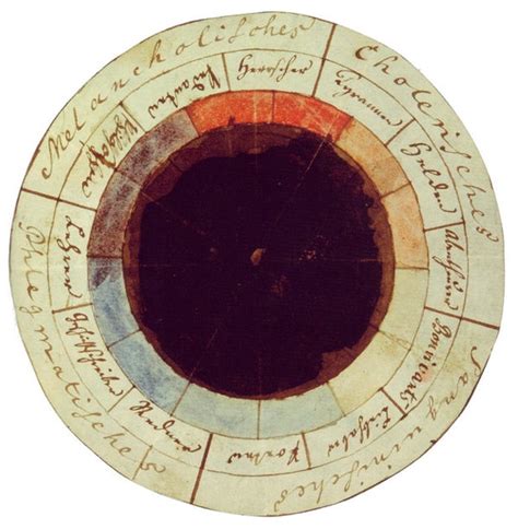 Colour Wheels Charts And Tables Through History The Public Domain