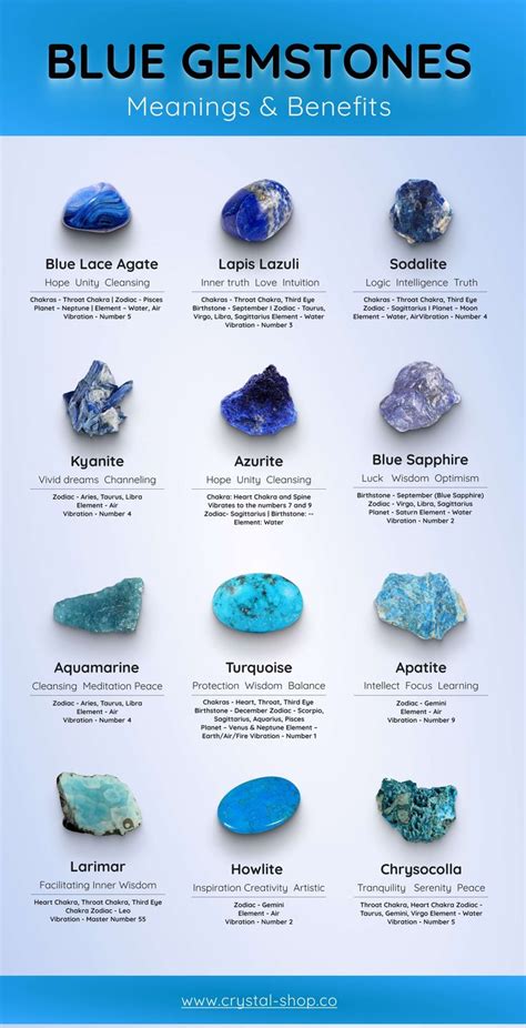 Blue Gemstones Names All Blue Stones Uses Crystal Guide Gemstones