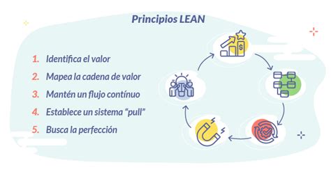 Menos Es Más Cómo Optimizar Tu Negocio Con Metodología Lean