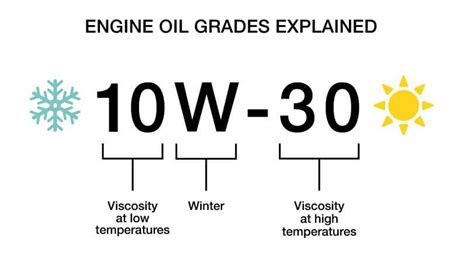How To Read Motor Oil Viscosity Chart Webmotor Org