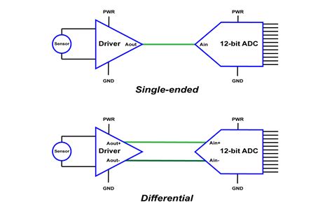 How To Assist Adcs With External Analog Drivers Planet Analog