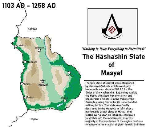 The Hashashin State Of Masyaf 1103 1258 Imaginarymaps